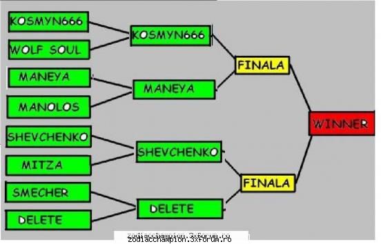 kosmyn666    vs     maneya                vs kosmyn666                    vs    shevchenko