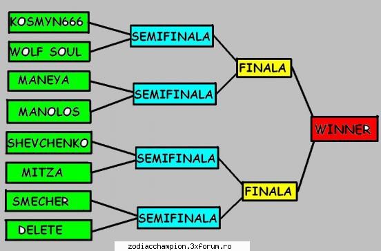 aceasta etapa este si se joaca tur retur


1 kosmyn666       4    4     0    0   27-2       12